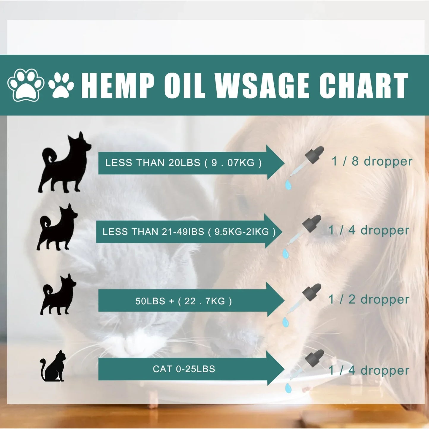 Pet Hemp speed oil