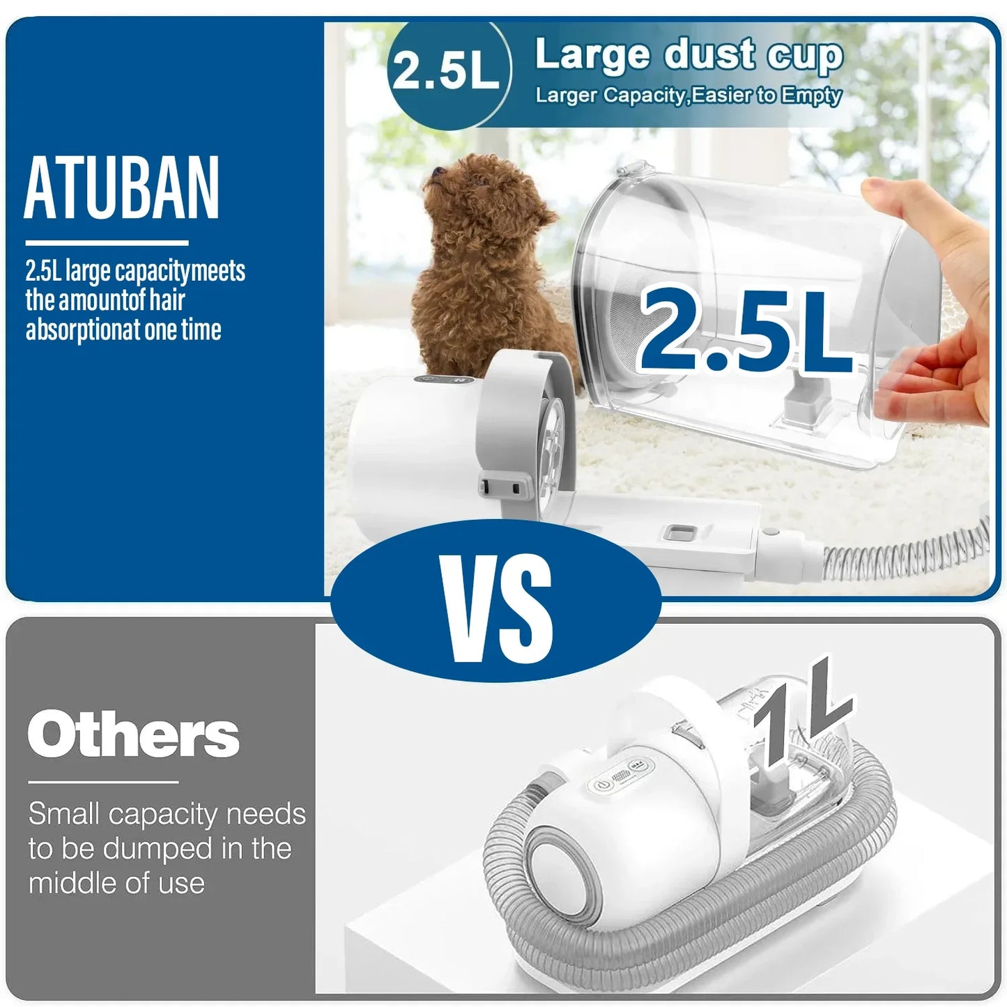 Dog Grooming Kit for Pet Include 4 Hair Clipper Combs 2.5L Vacuum Cleaner and 5 Pet Grooming Tools for Shedding