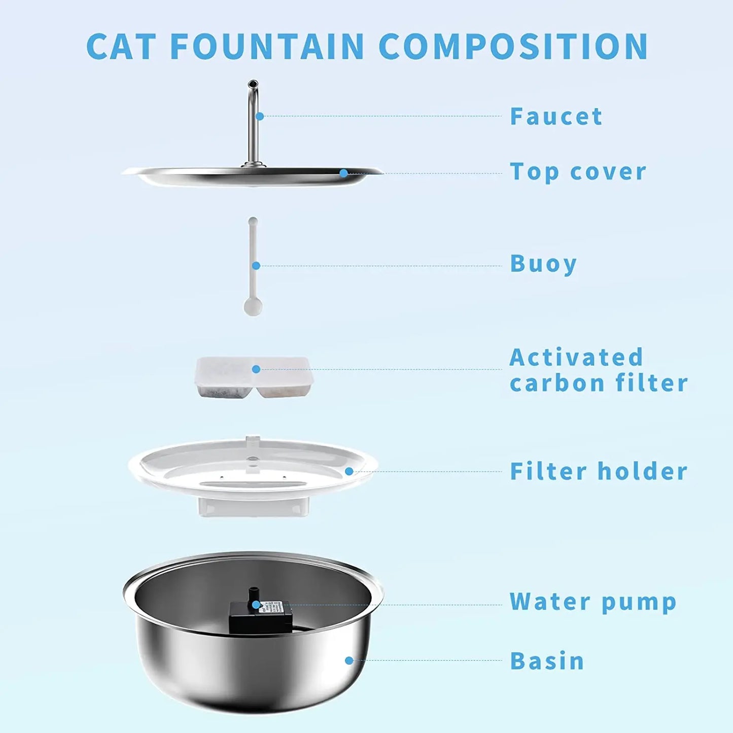 Pet Automatic Water Fountain 3.4L Large Capacity Stainless